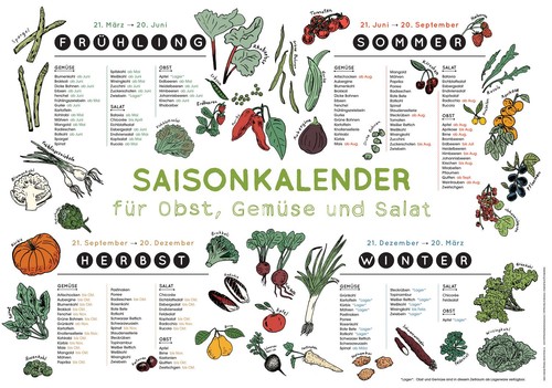 Saisonkalender für obst - saisonkalender,
